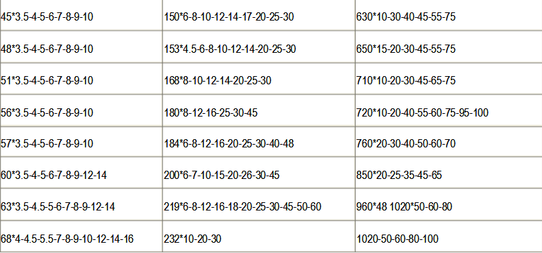 厚壁無(wú)縫鋼管規(guī)格表 厚壁無(wú)縫鋼管規(guī)格表